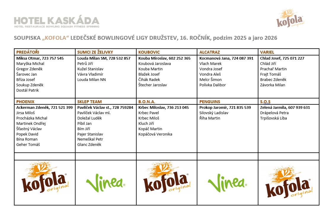 13. ročník podzim 2000 jaro 2023 Soupiska